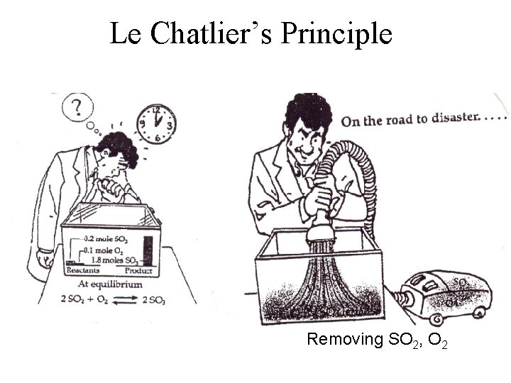 Le Chatlier’s Principle Removing SO 2, O 2 