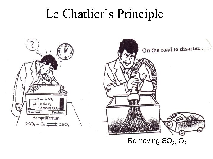 Le Chatlier’s Principle Removing SO 2, O 2 Le Chatlier’s Principle Removing SO 2, O 2