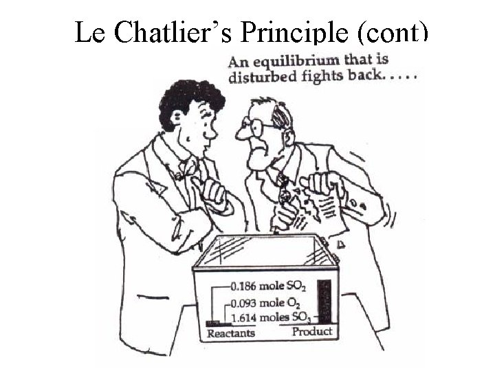 Le Chatlier’s Principle (cont) Le Chatlier’s Principle (cont)