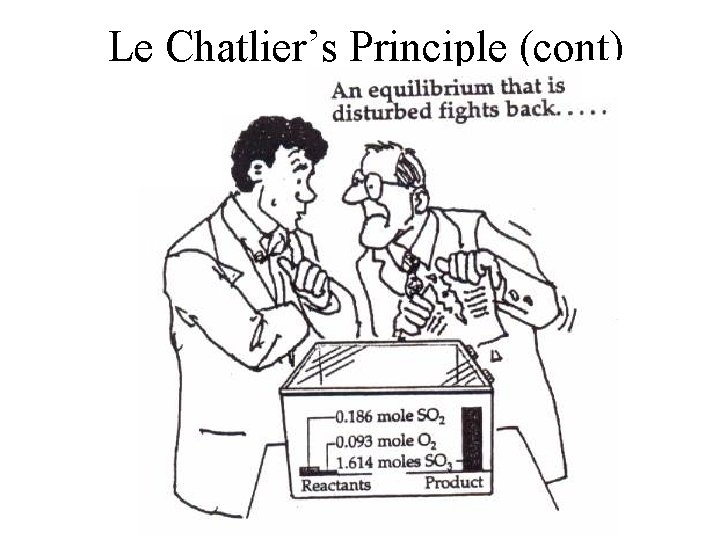 Le Chatlier’s Principle (cont) 