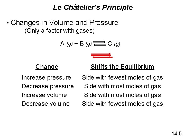 Le Châtelier’s Principle • Changes in Volume and Pressure (Only a factor with gases) Le Châtelier’s Principle • Changes in Volume and Pressure (Only a factor with gases)