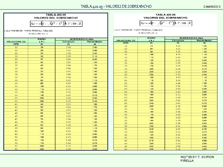 TABLA 402. 05 - VALORES DE SOBREANCHO CAMINOS II ING° EDDY T. SCIPION PIÑELLA