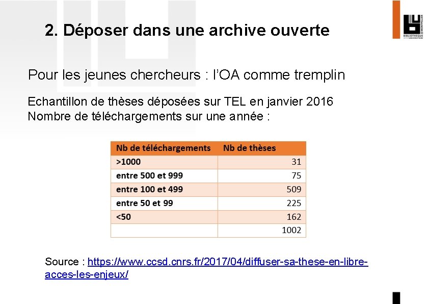 2. Déposer dans une archive ouverte Pour les jeunes chercheurs : l’OA comme tremplin