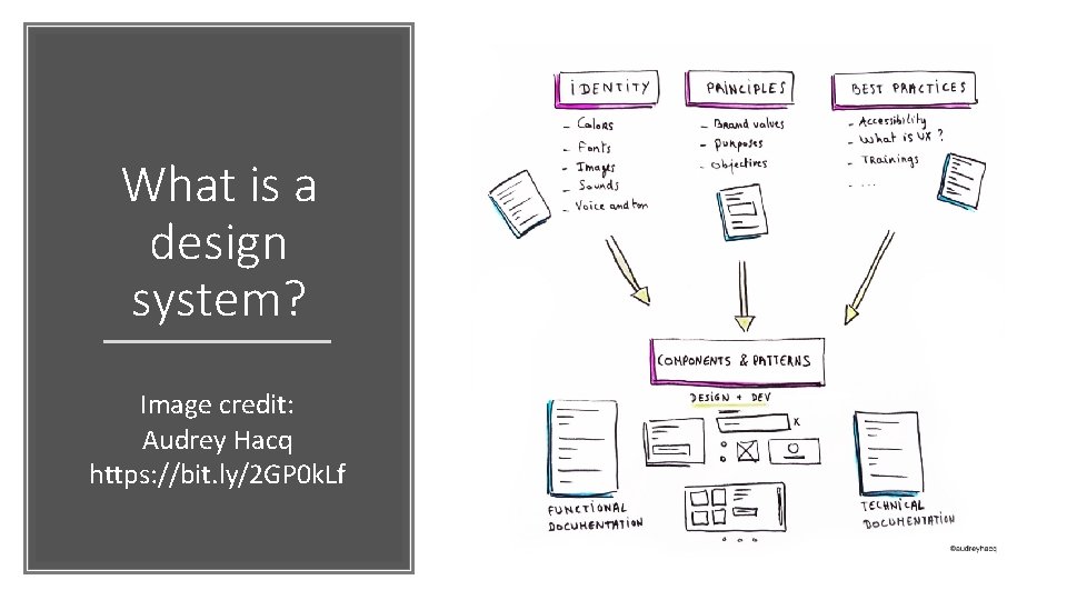 What is a design system? Image credit: Audrey Hacq https: //bit. ly/2 GP 0