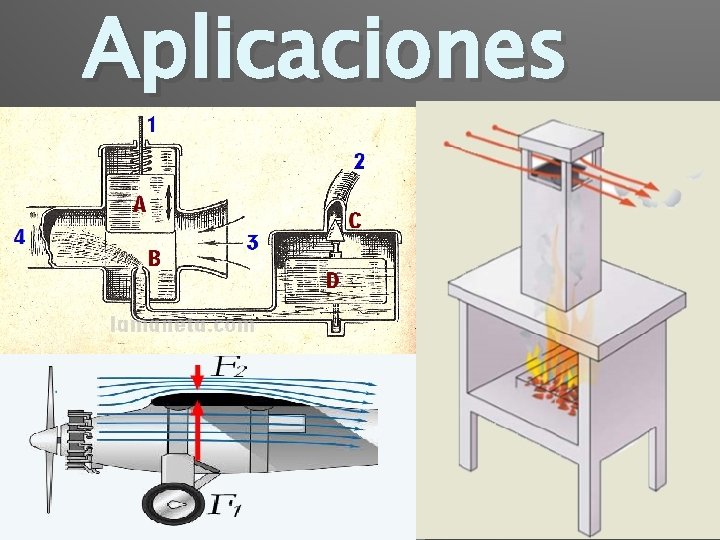 Aplicaciones 