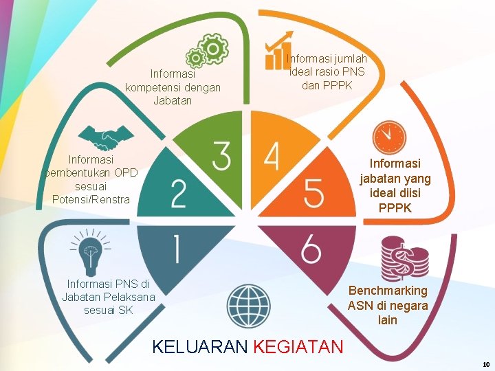 Informasi kompetensi dengan Jabatan Informasi jumlah ideal rasio PNS dan PPPK Informasi pembentukan OPD