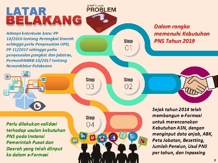 LATAR BELAKANG Adanya ketentuan baru: PP 18/2016 tentang Perangkat Daerah sehingga perlu Penyesuaian OPD,