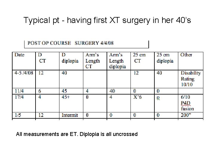 Typical pt - having first XT surgery in her 40’s All measurements are ET.