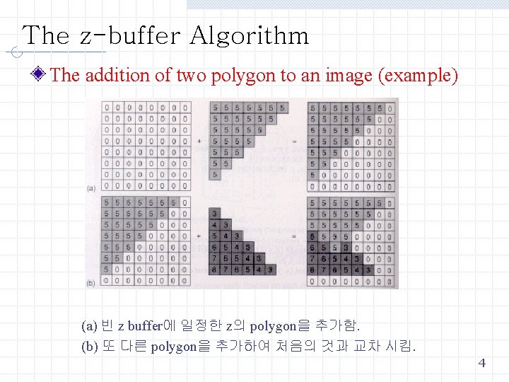 The z-buffer Algorithm The addition of two polygon to an image (example) (a) 빈