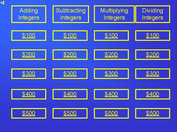 Adding Integers Subtracting Integers Multiplying Integers Dividing Integers $100 $200 $300 $400 $500 