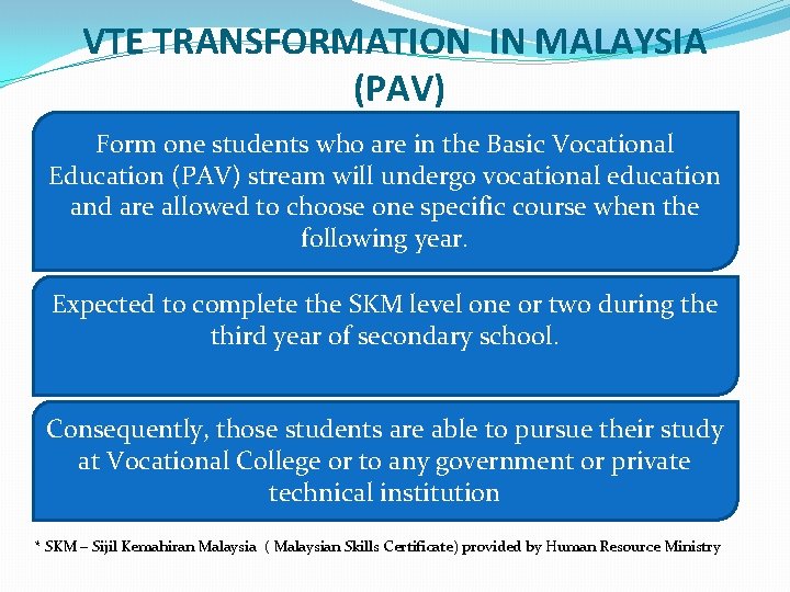 VTE TRANSFORMATION IN MALAYSIA (PAV) Form one students who are in the Basic Vocational