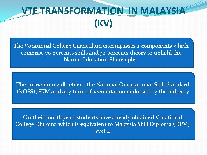 VTE TRANSFORMATION IN MALAYSIA (KV) The Vocational College Curriculum encompasses 2 components which comprise