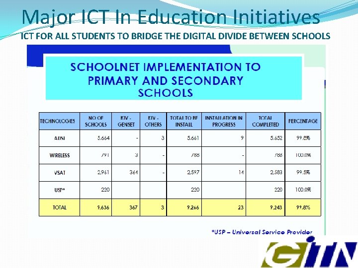 Major ICT In Education Initiatives ICT FOR ALL STUDENTS TO BRIDGE THE DIGITAL DIVIDE