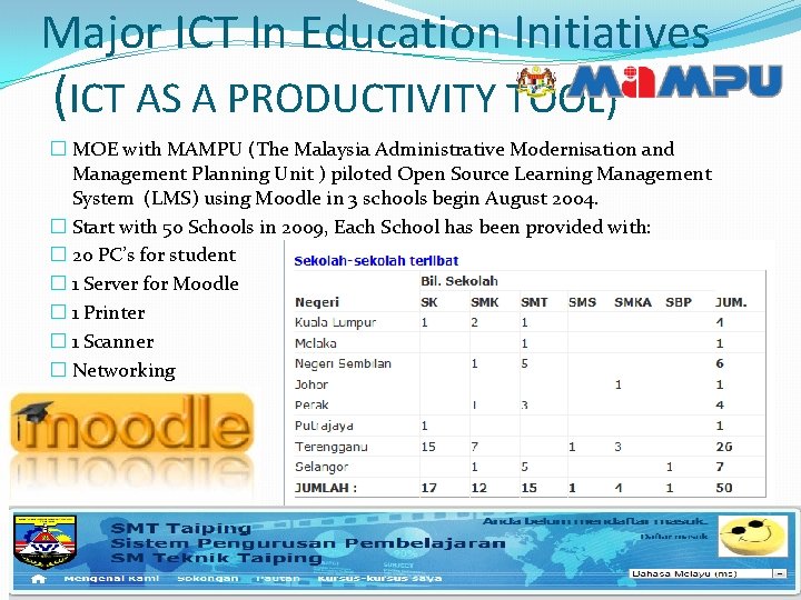 Major ICT In Education Initiatives (ICT AS A PRODUCTIVITY TOOL) � MOE with MAMPU