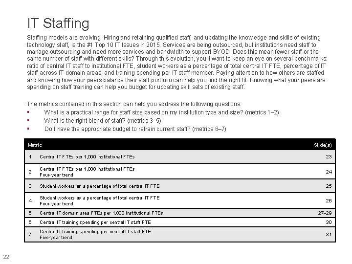 IT Staffing models are evolving. Hiring and retaining qualified staff, and updating the knowledge