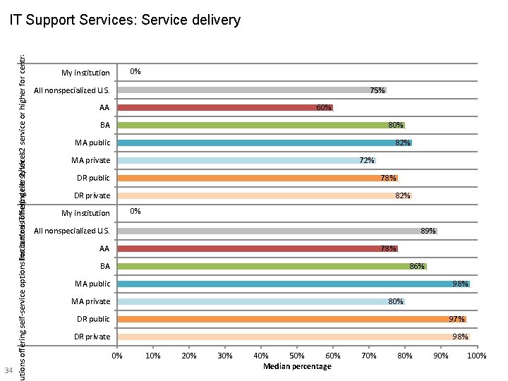tierservices 2/level 2 service or higher for central IT help desk utions offering self-service