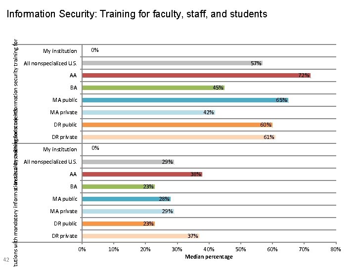 Institutions with mandatory information security training for faculty or staff tutions with mandatory information