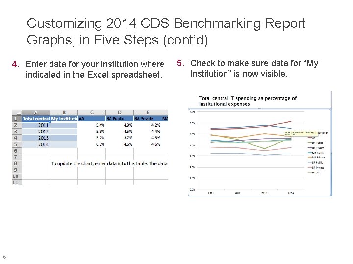 Customizing 2014 CDS Benchmarking Report Graphs, in Five Steps (cont’d) 4. Enter data for