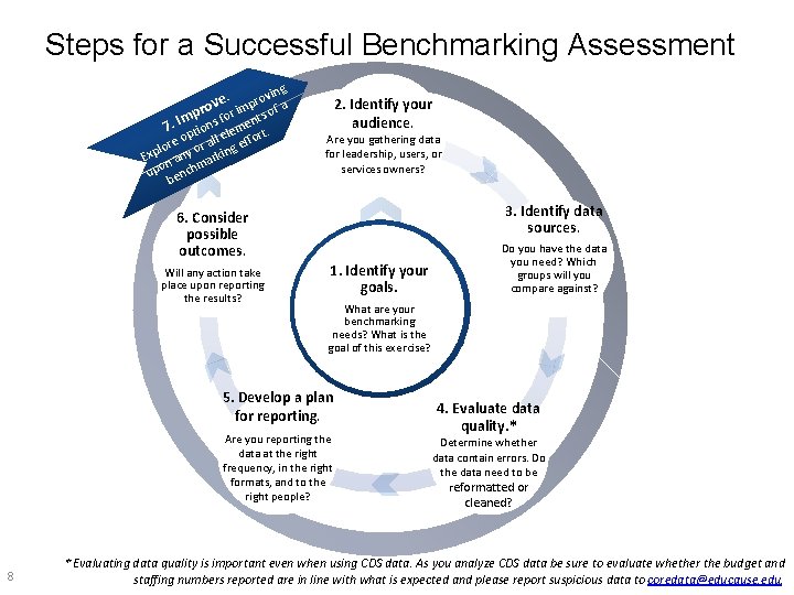 Steps for a Successful Benchmarking Assessment vin g ve. pro or im s of
