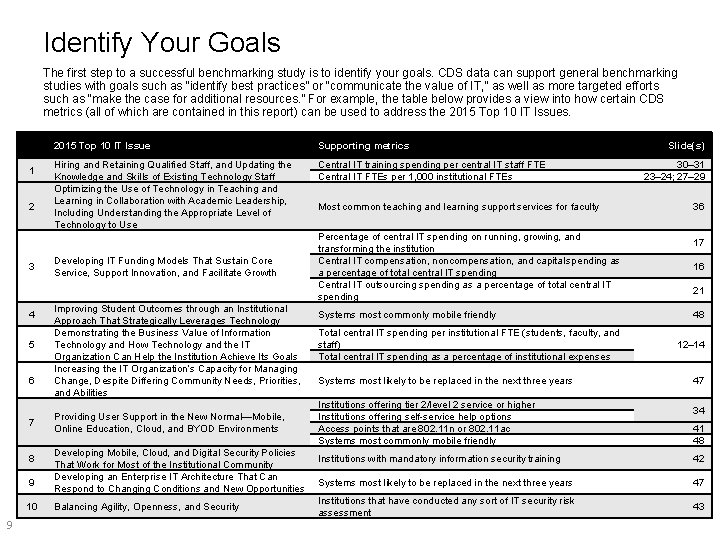 Identify Your Goals The first step to a successful benchmarking study is to identify