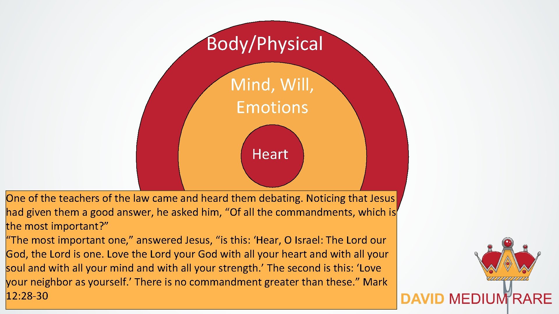 Body/Physical Mind, Will, Emotions Heart One of the teachers of the law came and