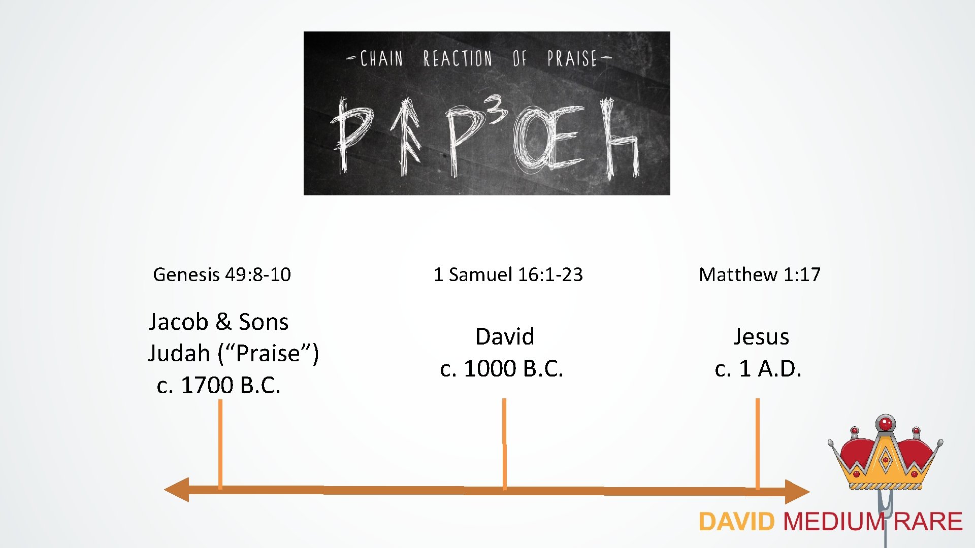 Genesis 49: 8 -10 Jacob & Sons Judah (“Praise”) c. 1700 B. C. 1