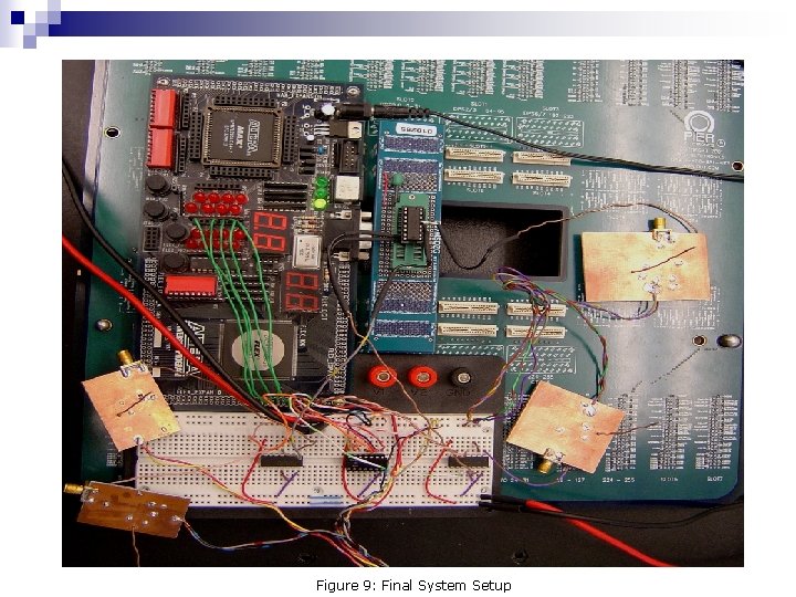 Figure 9: Final System Setup 