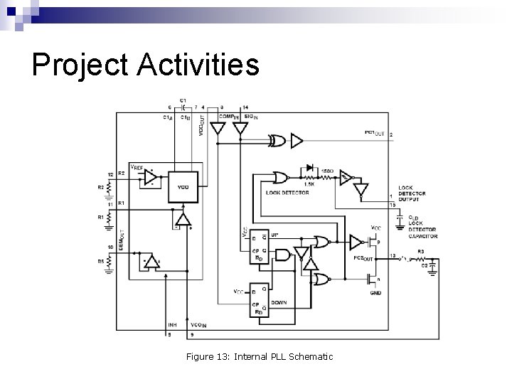 Project Activities Figure 13: Internal PLL Schematic 