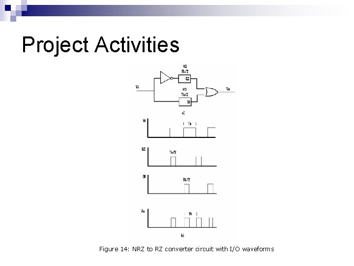 Project Activities Figure 14: NRZ to RZ converter circuit with I/O waveforms 