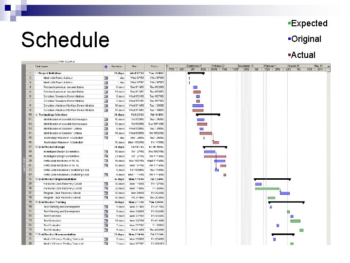Schedule §Expected §Original §Actual 