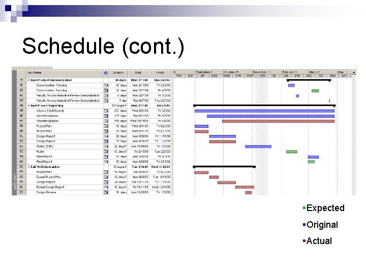 Schedule (cont. ) §Expected §Original §Actual 