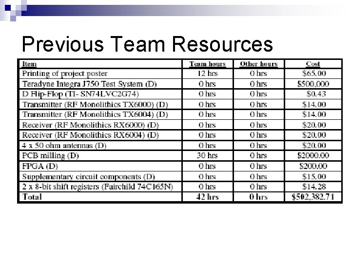 Previous Team Resources 
