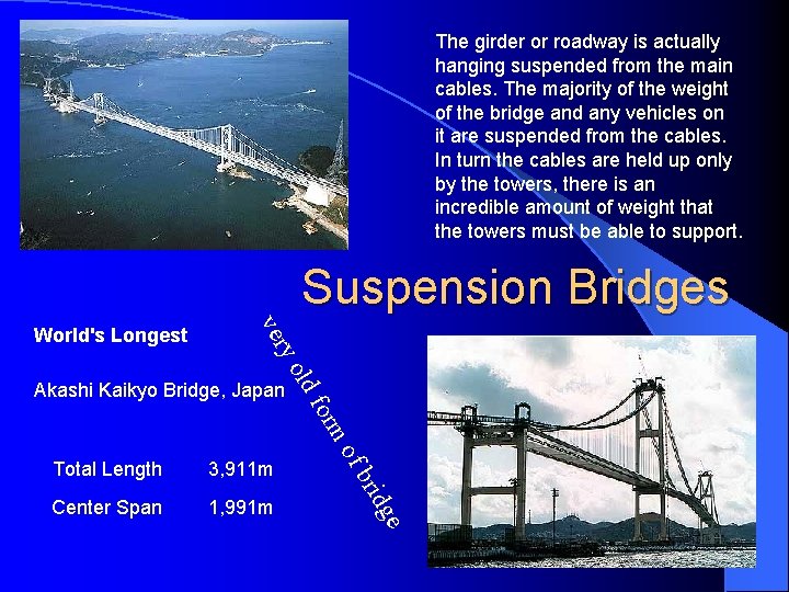 All About Bridges Bridge types construction and erection