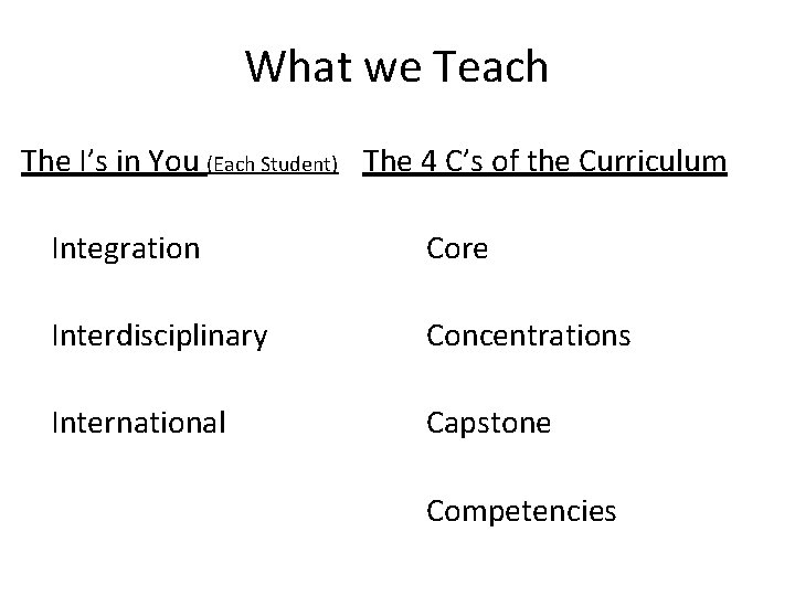What we Teach The I’s in You (Each Student) The 4 C’s of the