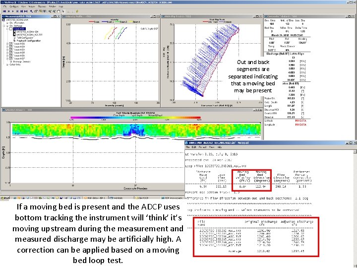 Out and back segments are separated indicating that a moving bed may be present