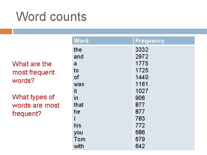 Word counts What are the most frequent words? What types of words are most