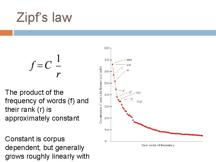 Zipf’s law The product of the frequency of words (f) and their rank (r)
