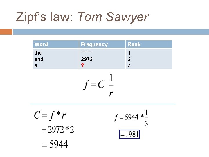 Zipf’s law: Tom Sawyer Word Frequency Rank the and a ***** 2972 ? 1