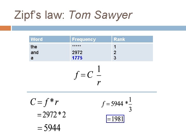 Zipf’s law: Tom Sawyer Word Frequency Rank the and a ***** 2972 1775 1