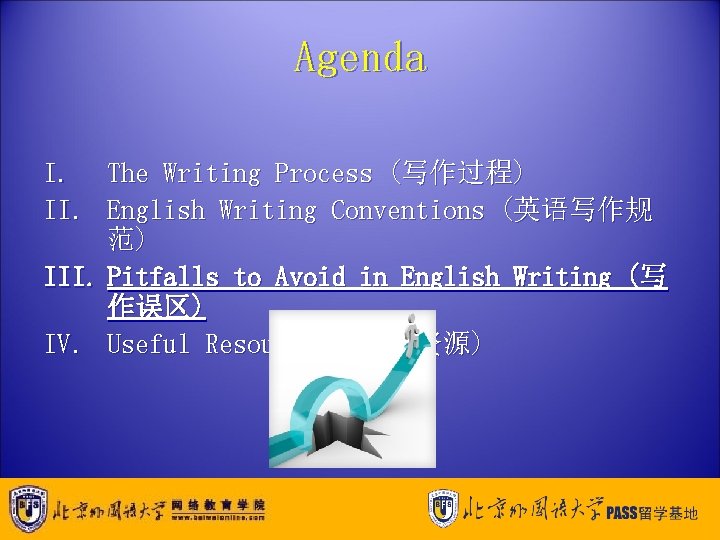 Agenda I. The Writing Process (写作过程) II. English Writing Conventions (英语写作规 范) III. Pitfalls