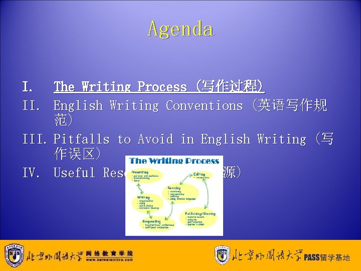 Agenda I. The Writing Process (写作过程) II. English Writing Conventions (英语写作规 范) III. Pitfalls