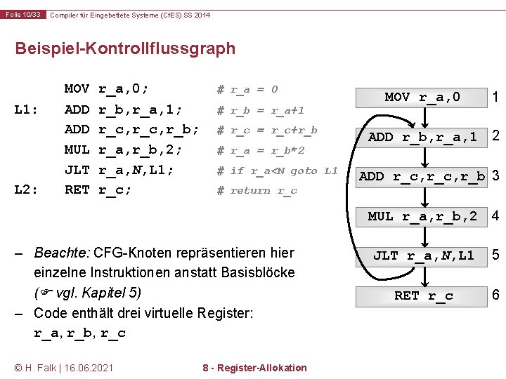 Folie 10/33 Compiler für Eingebettete Systeme (Cf. ES) SS 2014 Beispiel-Kontrollflussgraph L 1: L
