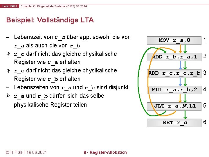Folie 14/33 Compiler für Eingebettete Systeme (Cf. ES) SS 2014 Beispiel: Vollständige LTA –