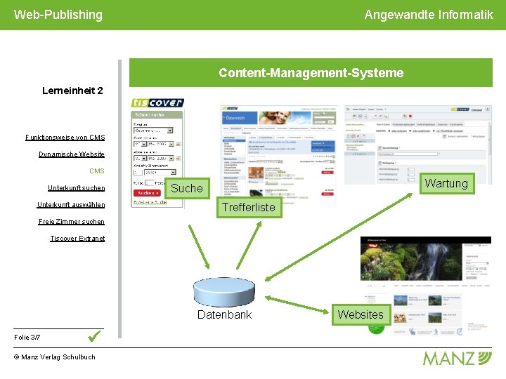 Web-Publishing Angewandte Informatik Content-Management-Systeme Lerneinheit 2 Funktionsweise von CMS Dynamische Website CMS Unterkunft suchen