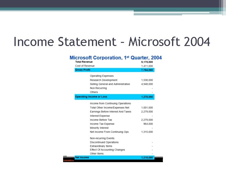 Income Statement – Microsoft 2004 