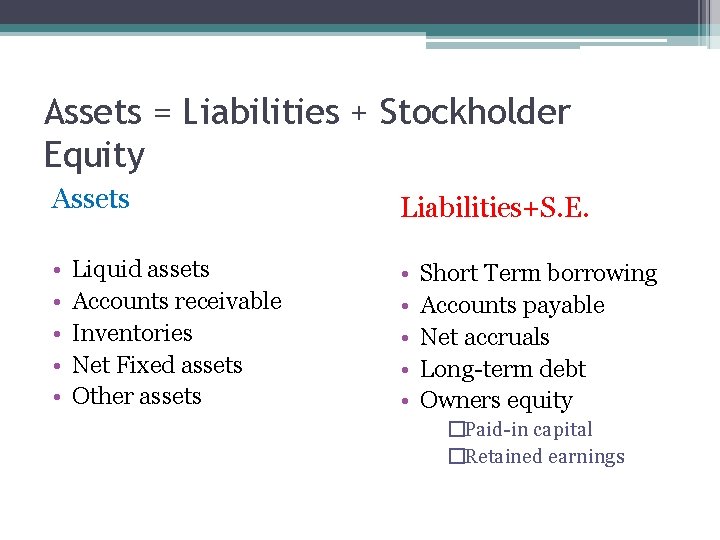 Assets = Liabilities + Stockholder Equity Assets Liabilities+S. E. • • • Liquid assets