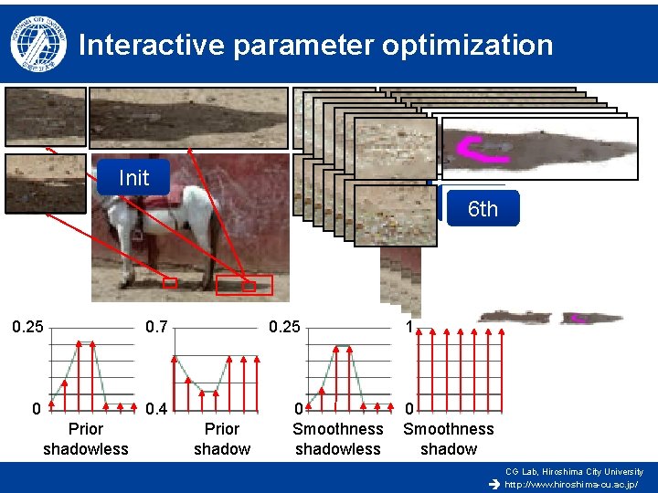 Interactive parameter optimization Initial 1 st 2 nd 3 rd 4 th 5 th