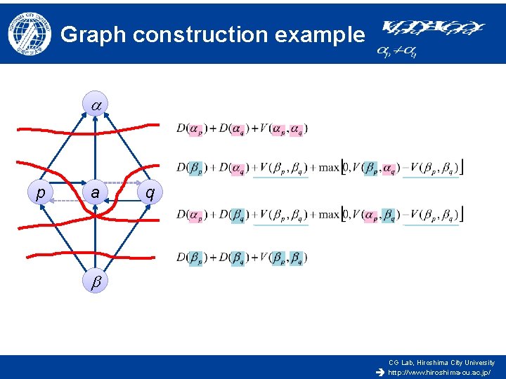 Graph construction example a p a q b CG Lab, Hiroshima City University http: