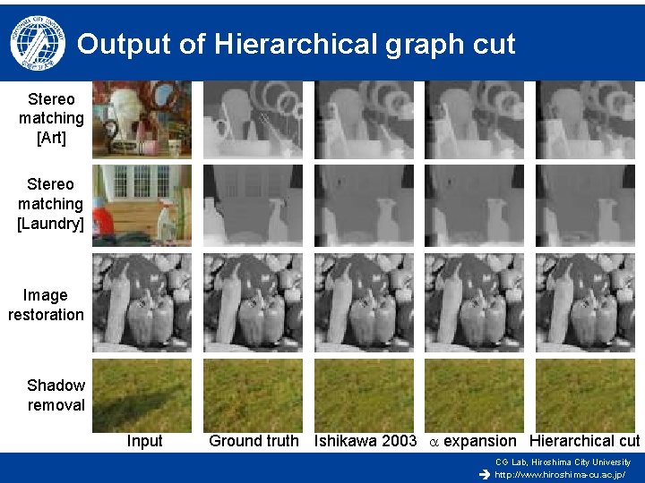 Output of Hierarchical graph cut Stereo matching [Art] Stereo matching [Laundry] Image restoration Shadow