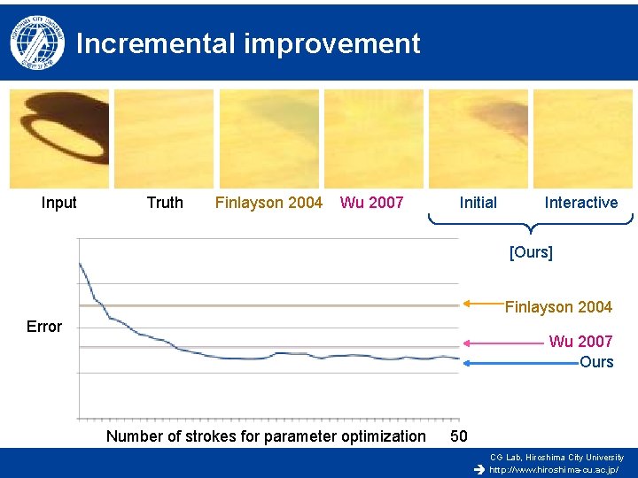 Incremental improvement Input Truth Finlayson 2004 Wu 2007 Initial Interactive [Ours] Finlayson 2004 Error